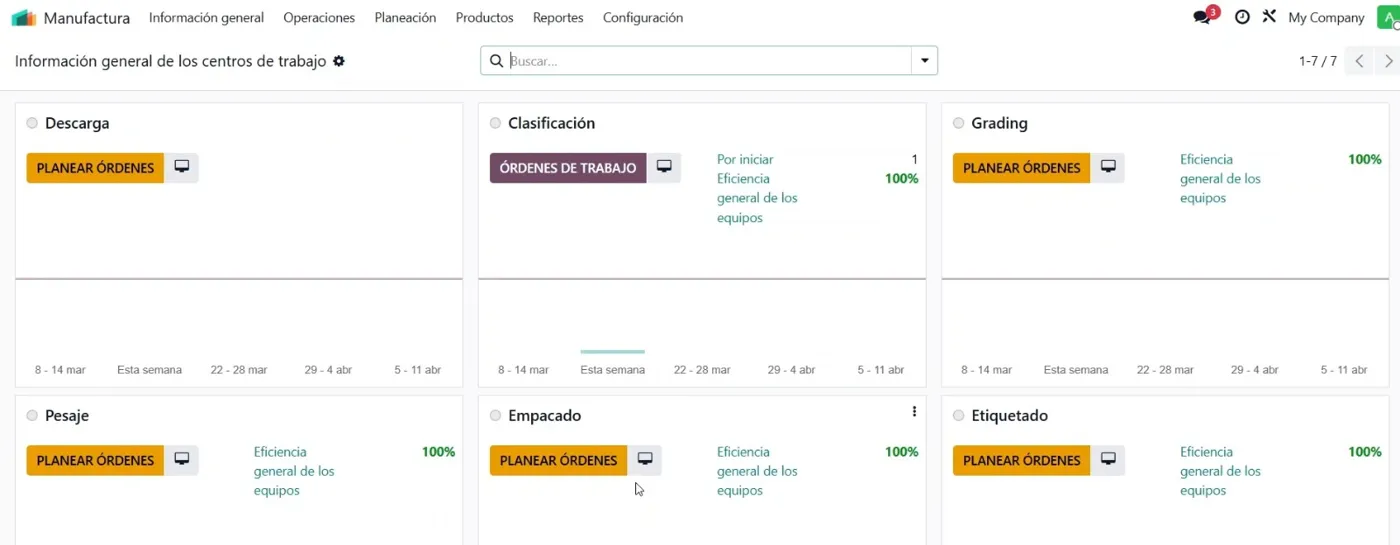 Consultoría funcional